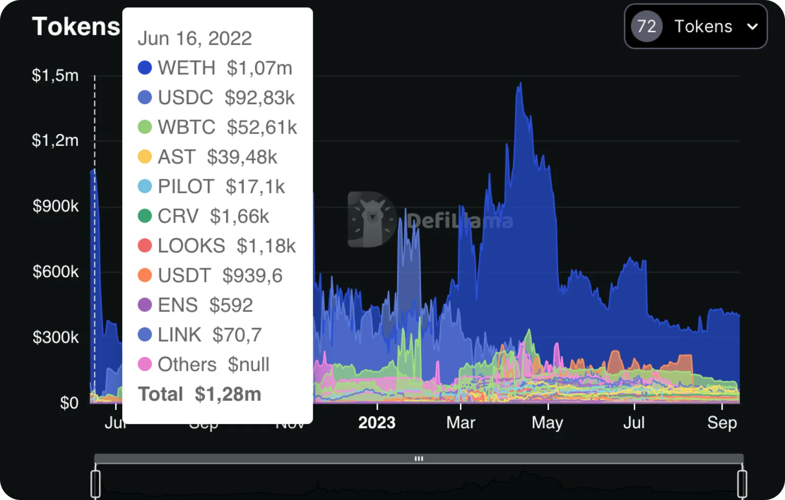 dex unipilot asset distribution