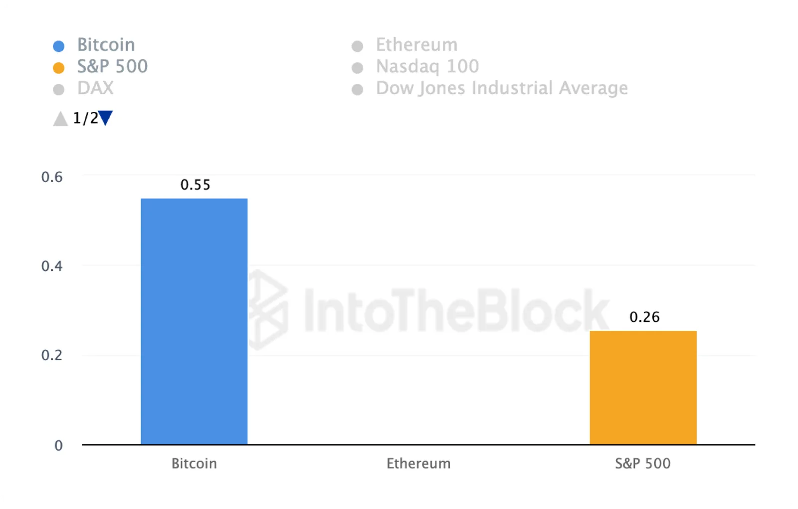 btc sharpe ratio