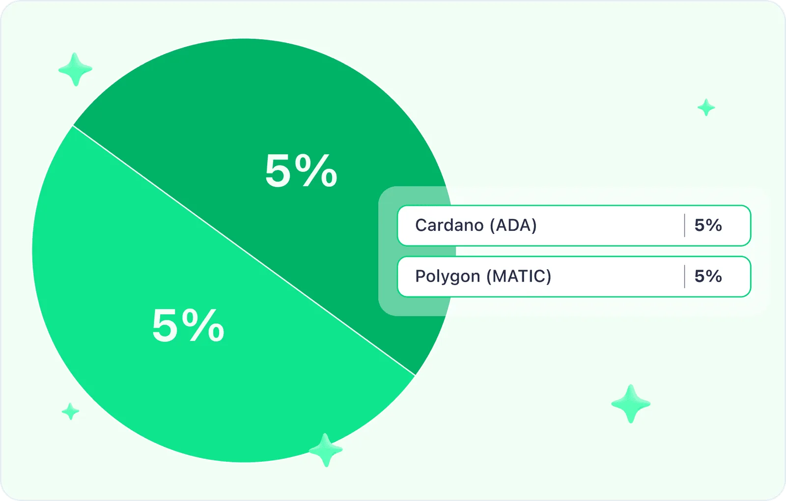 ada matic percentage portfolio piechart