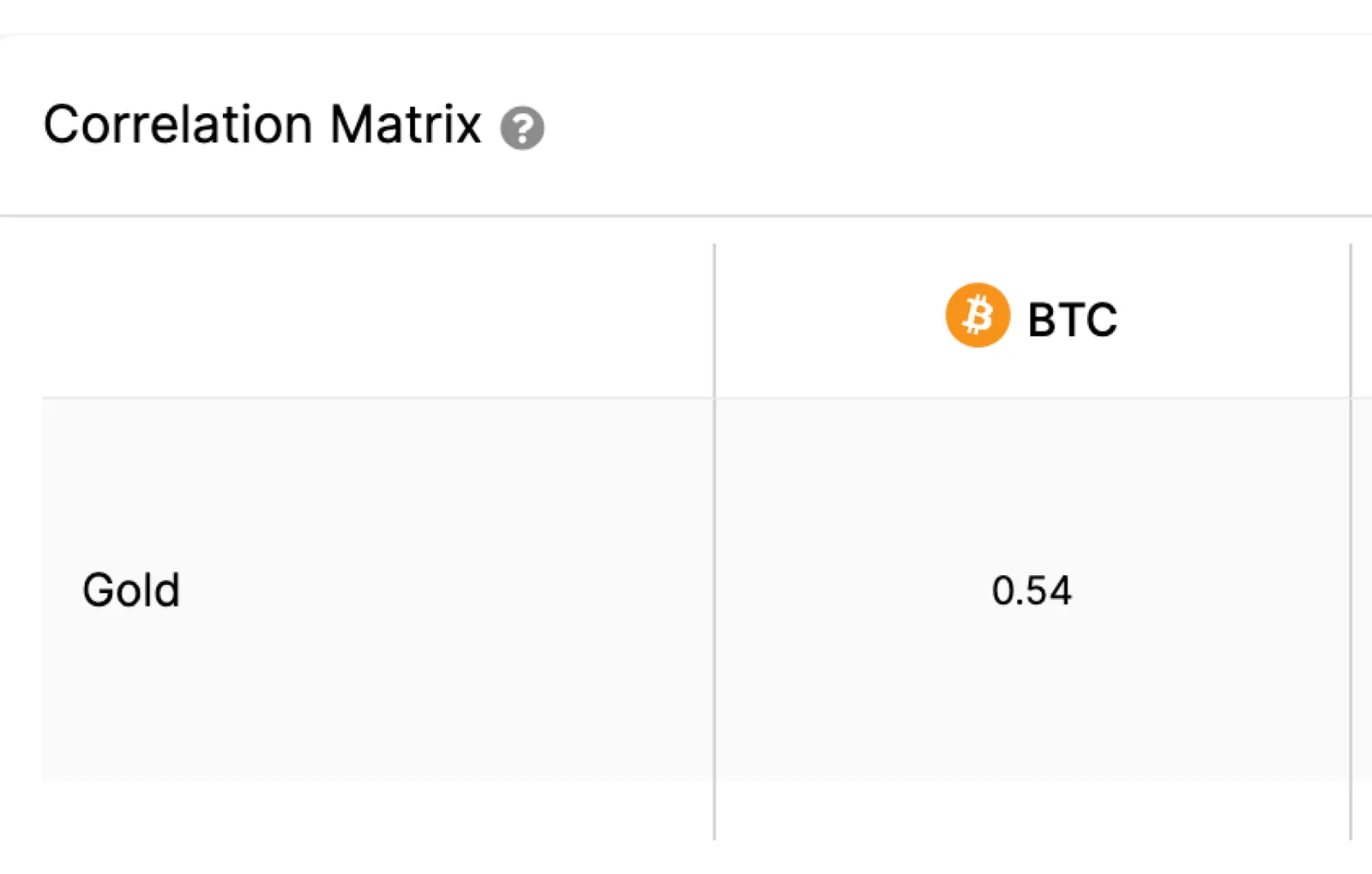btc gold correlation matrix