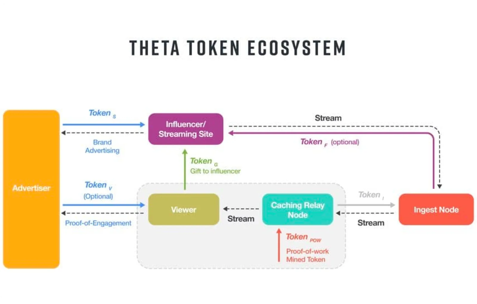 theta token ecosystem