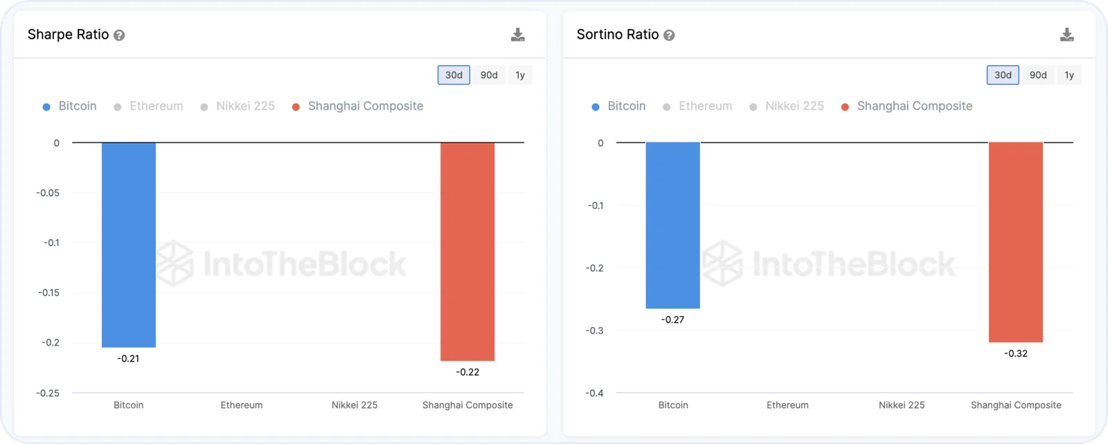 sharpe ratio sortino ratio graphs