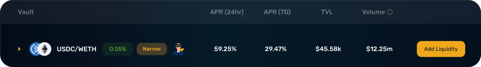 usdt weth add liquidity