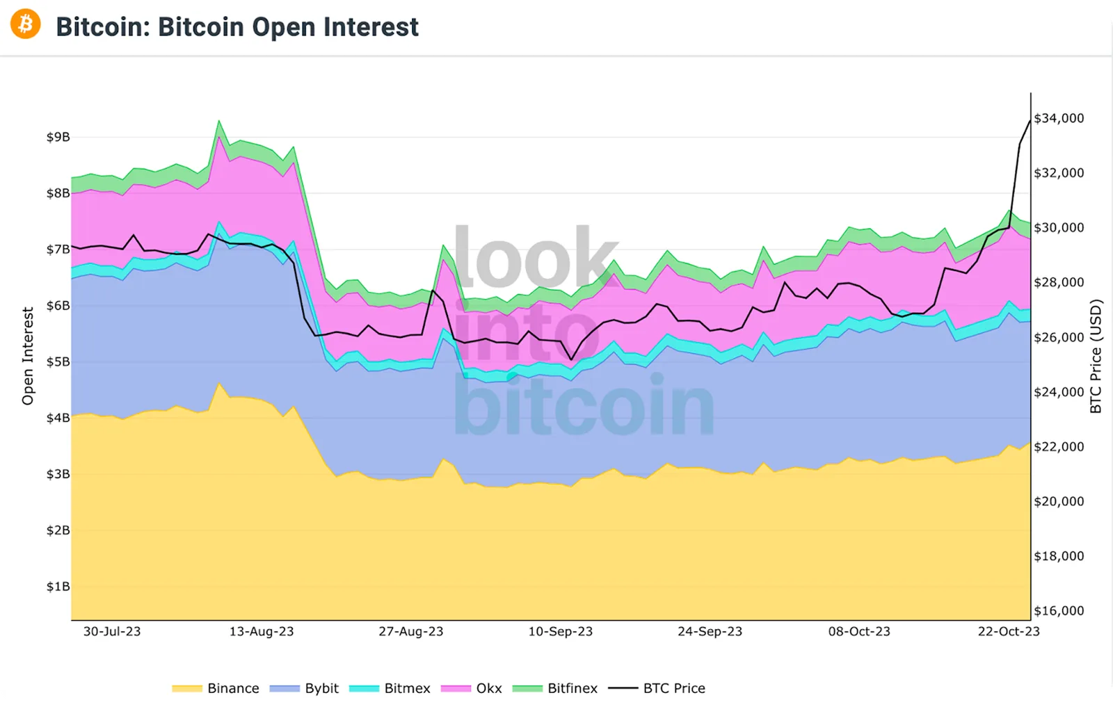 october graph open interest