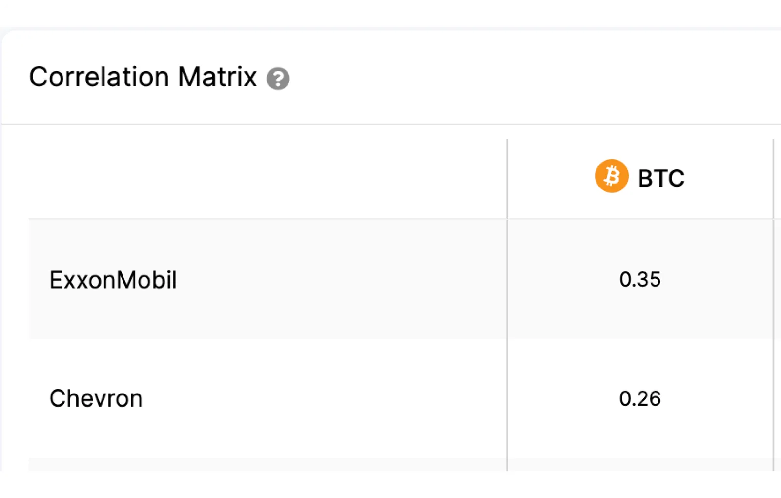 btc exxonmobil chevron correlation matrix