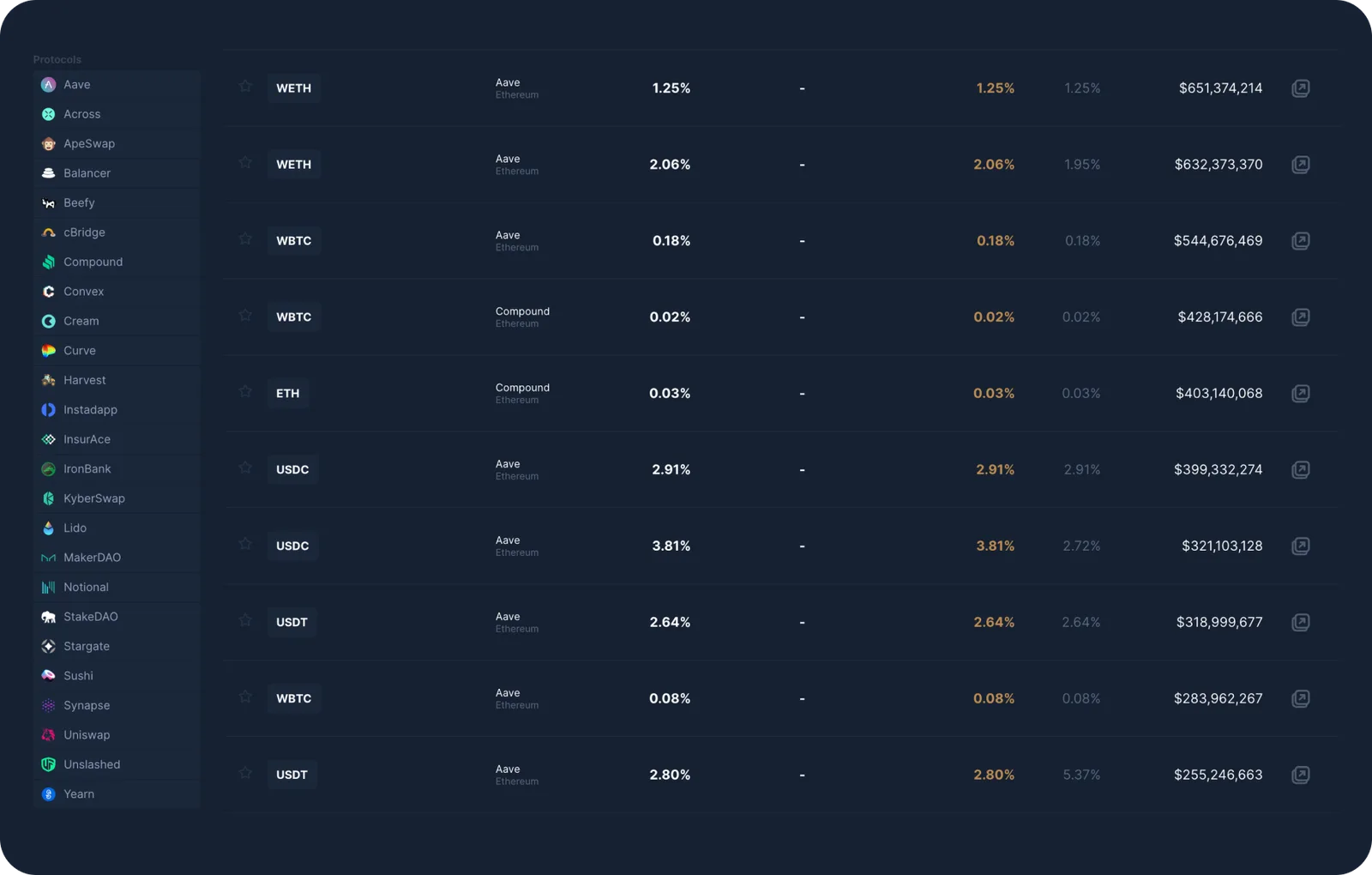 nanoly supported protocols