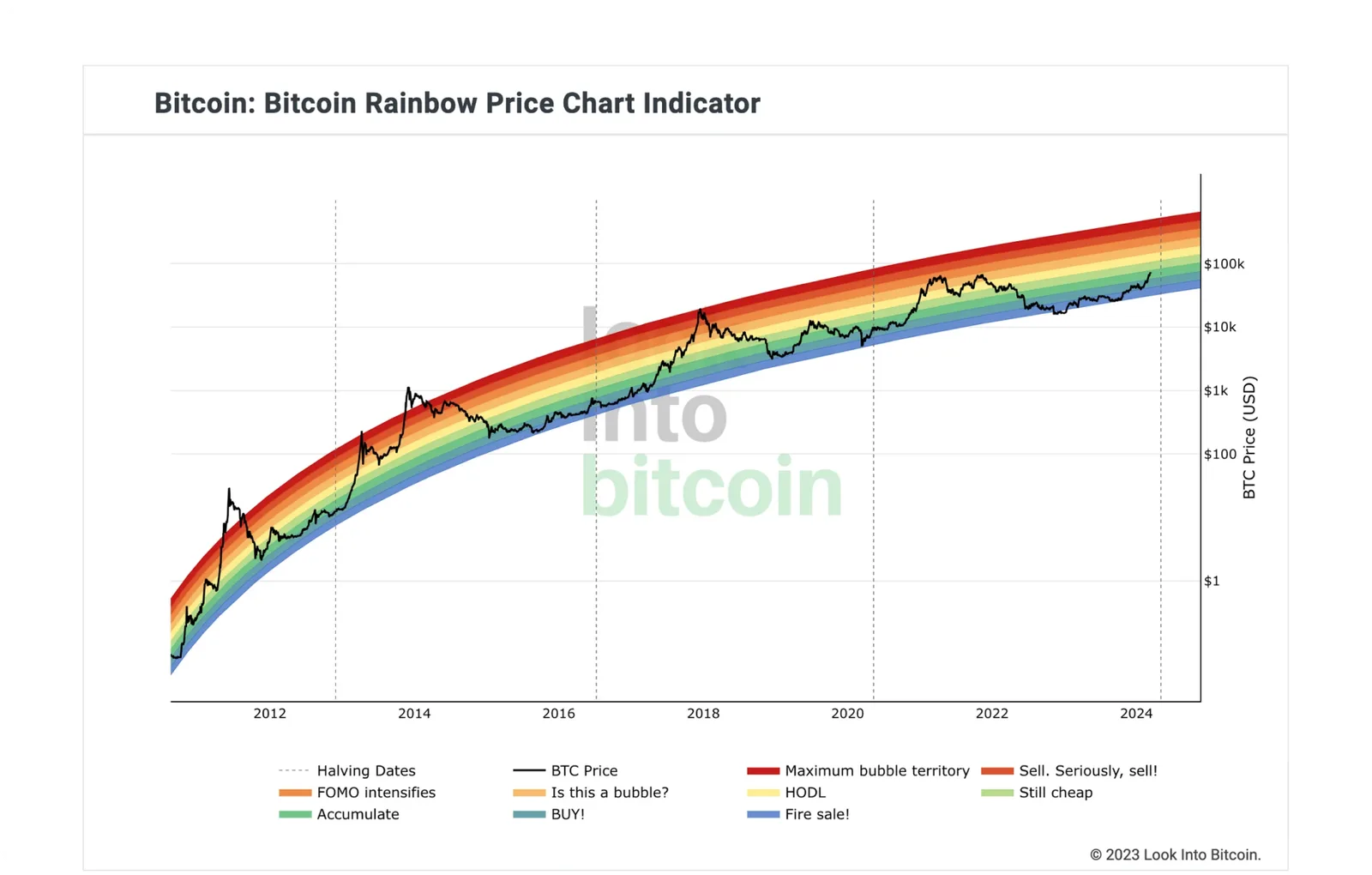 bitcoin crypto chart