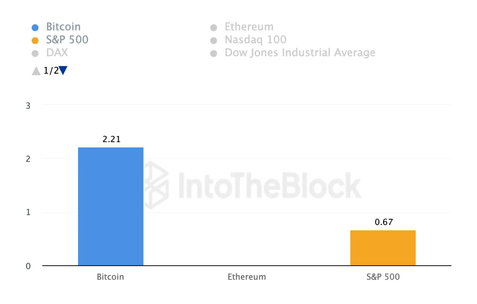 btc sortino ratio