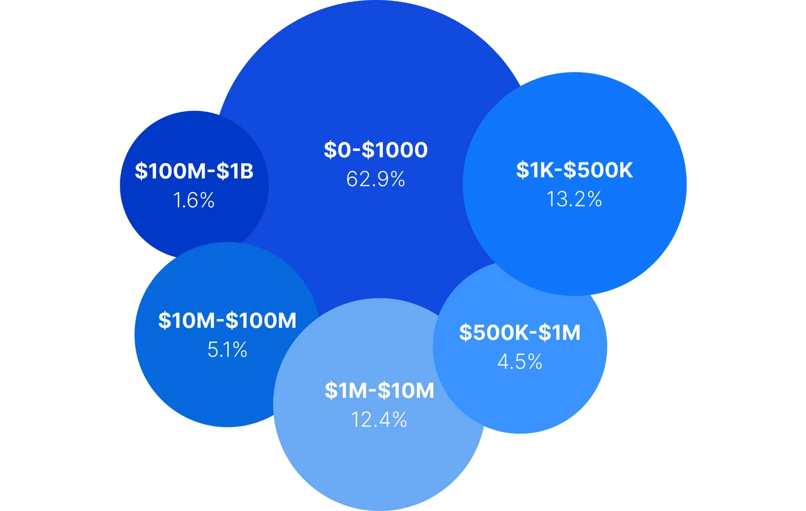 meme coins market cap