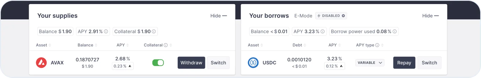 supplies borrows aave assets