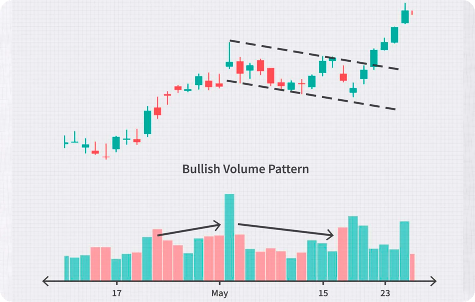 chart patterns flags