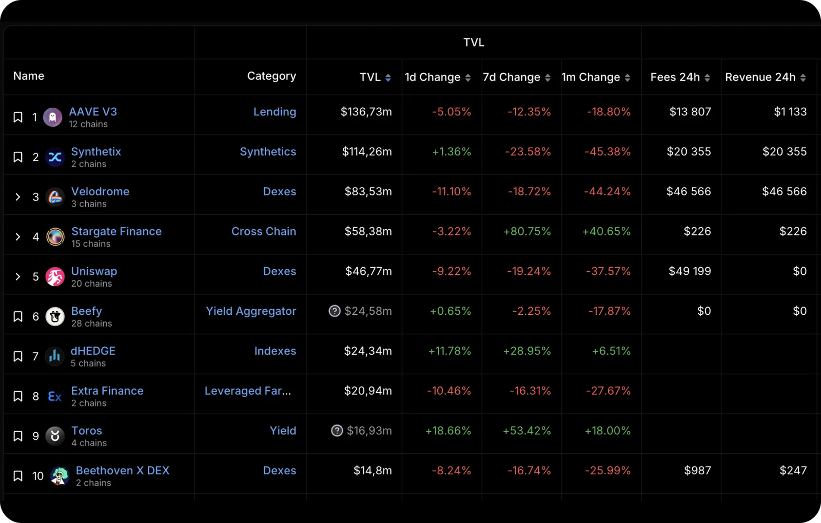 defi protocols on optimism