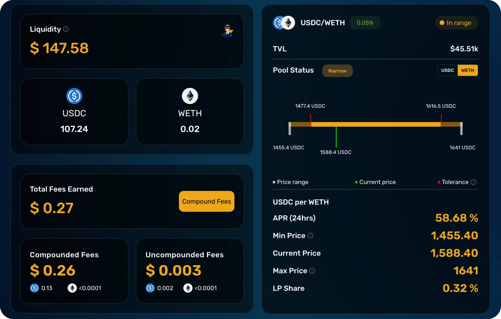 liquidity management table unipilot
