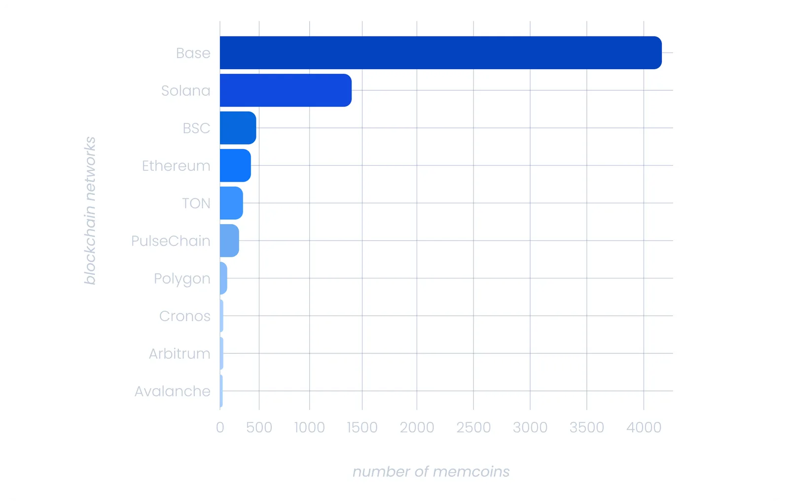 number of meme coins