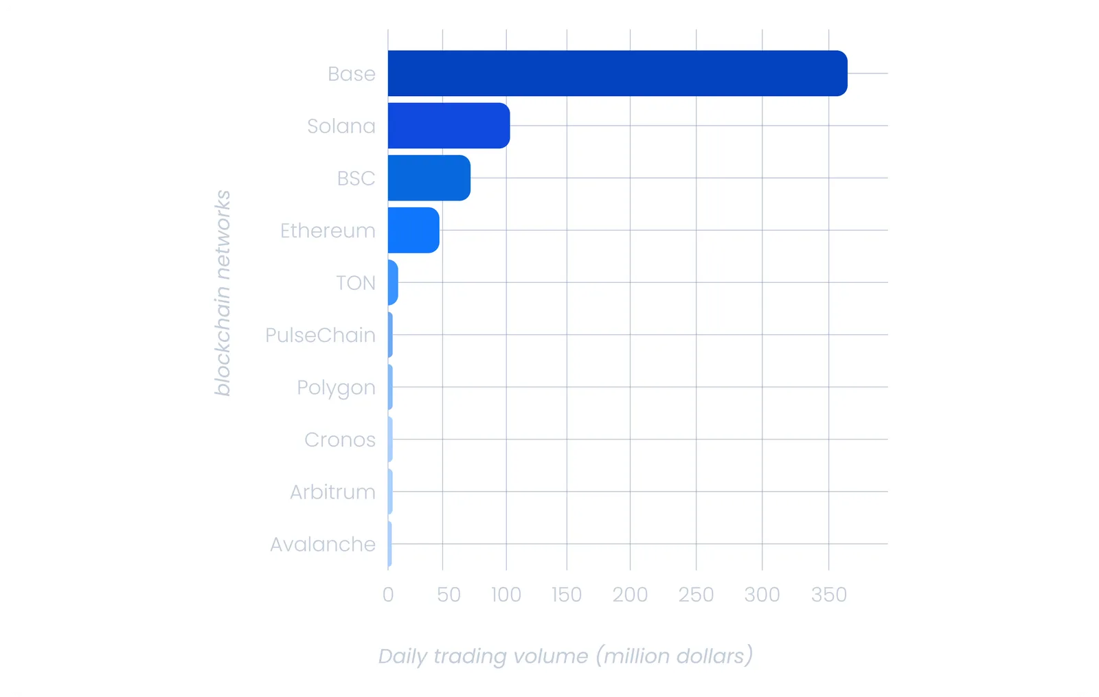 meme coins trading volume