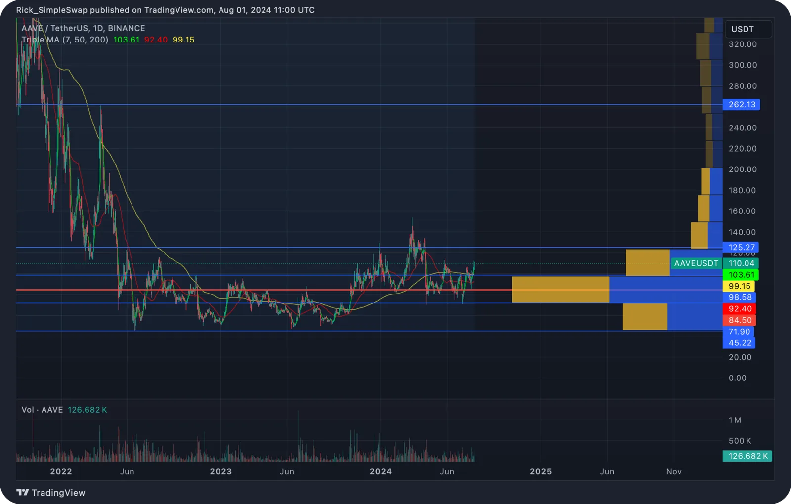 aave tech analysis