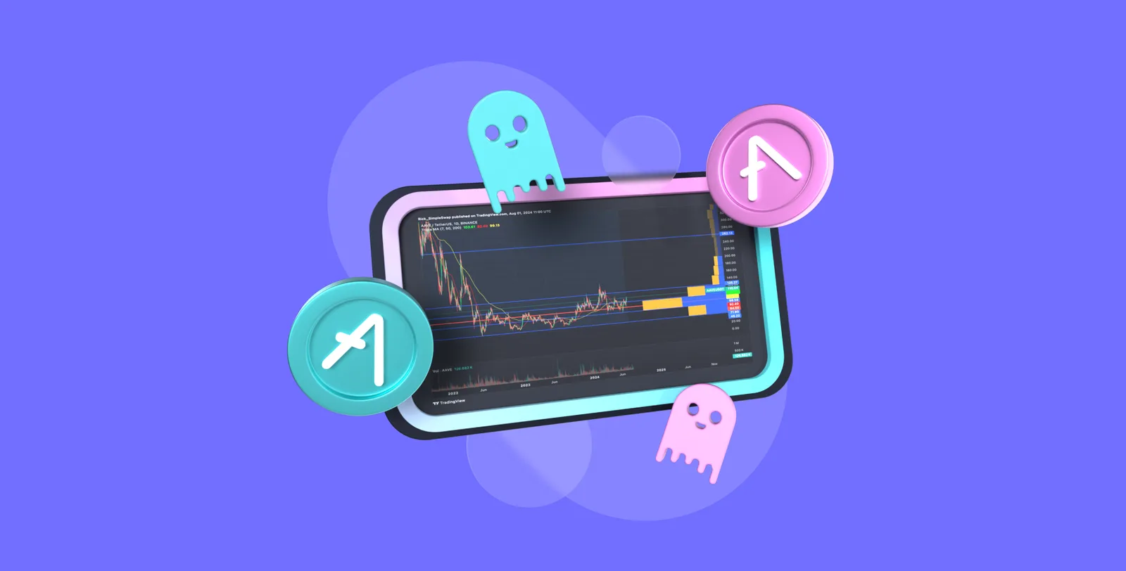 aave technical analysis