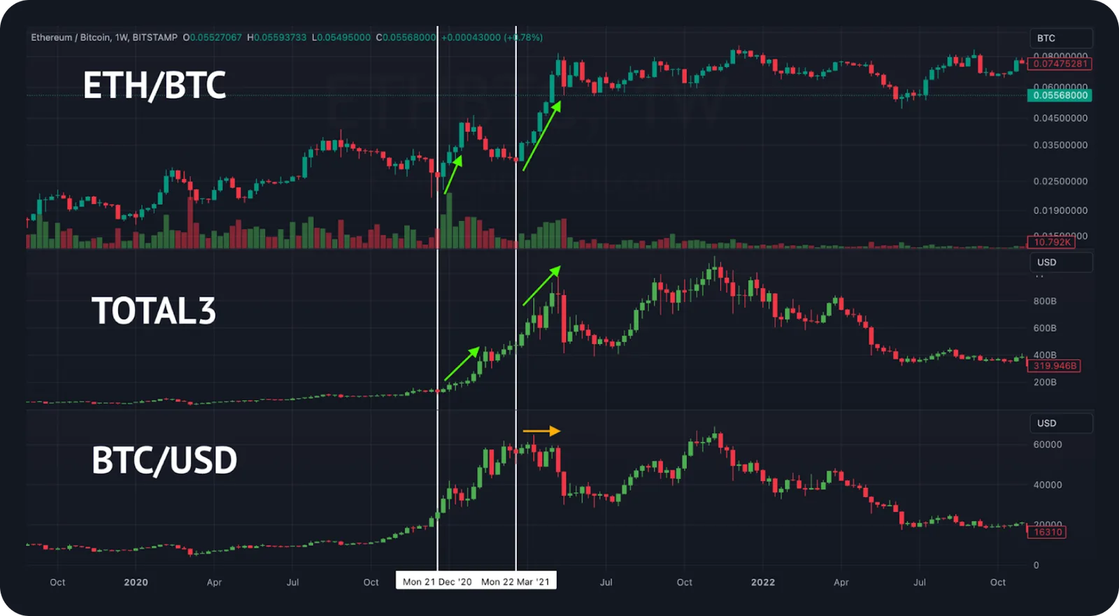 altcoins altcoin season