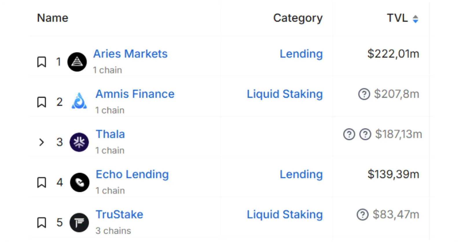 aptos trading