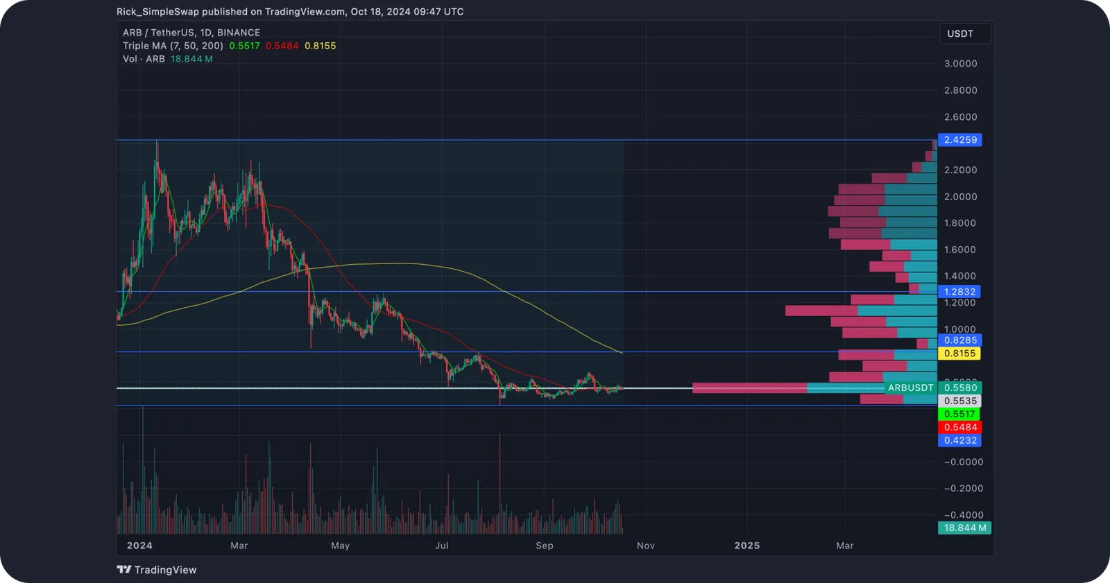 arb tech analysis