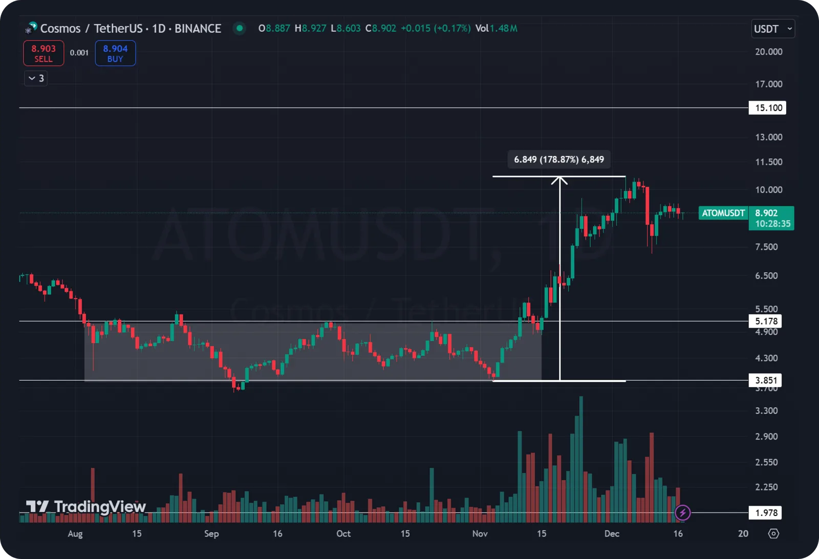 atom tech analysis