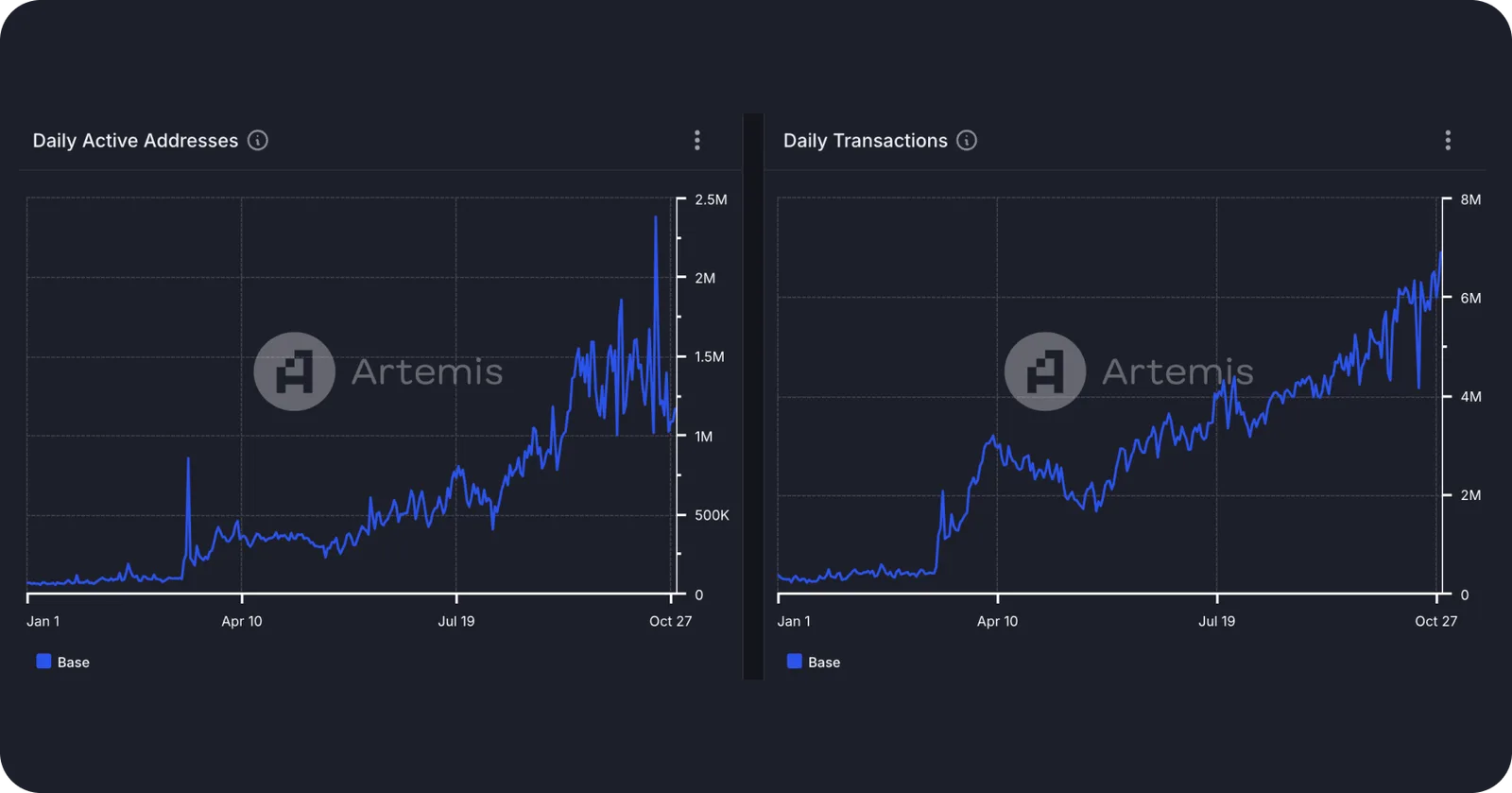 base ethereum