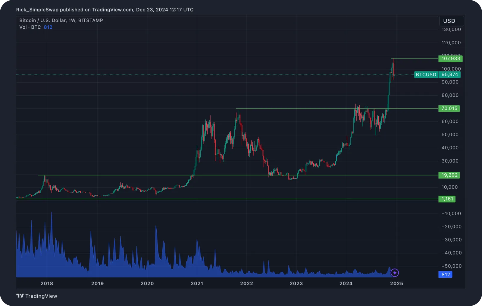 bitcoin etf trump crypto