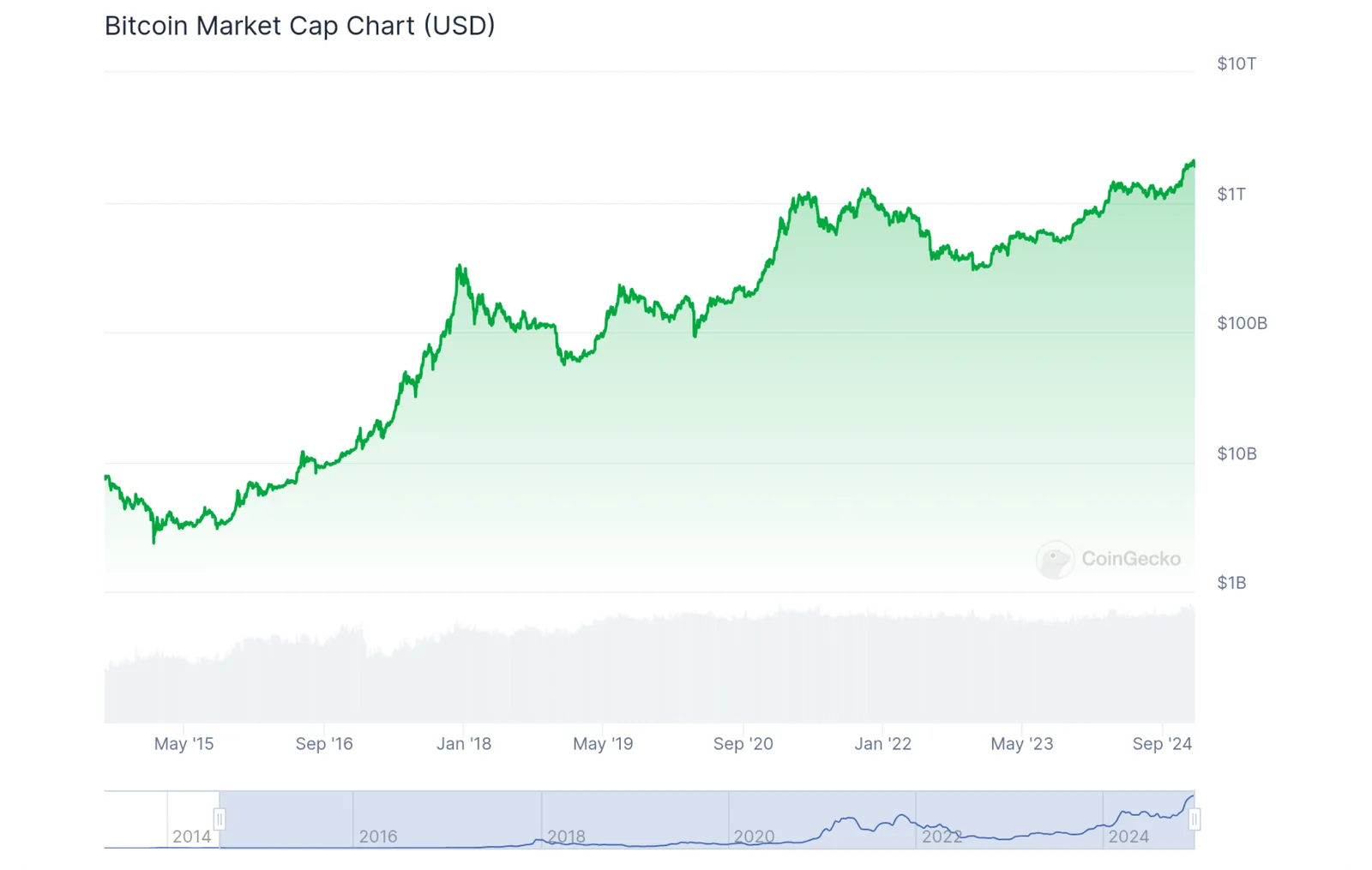 bitcoin halving