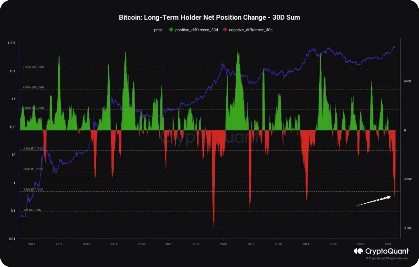 bitcoin holders