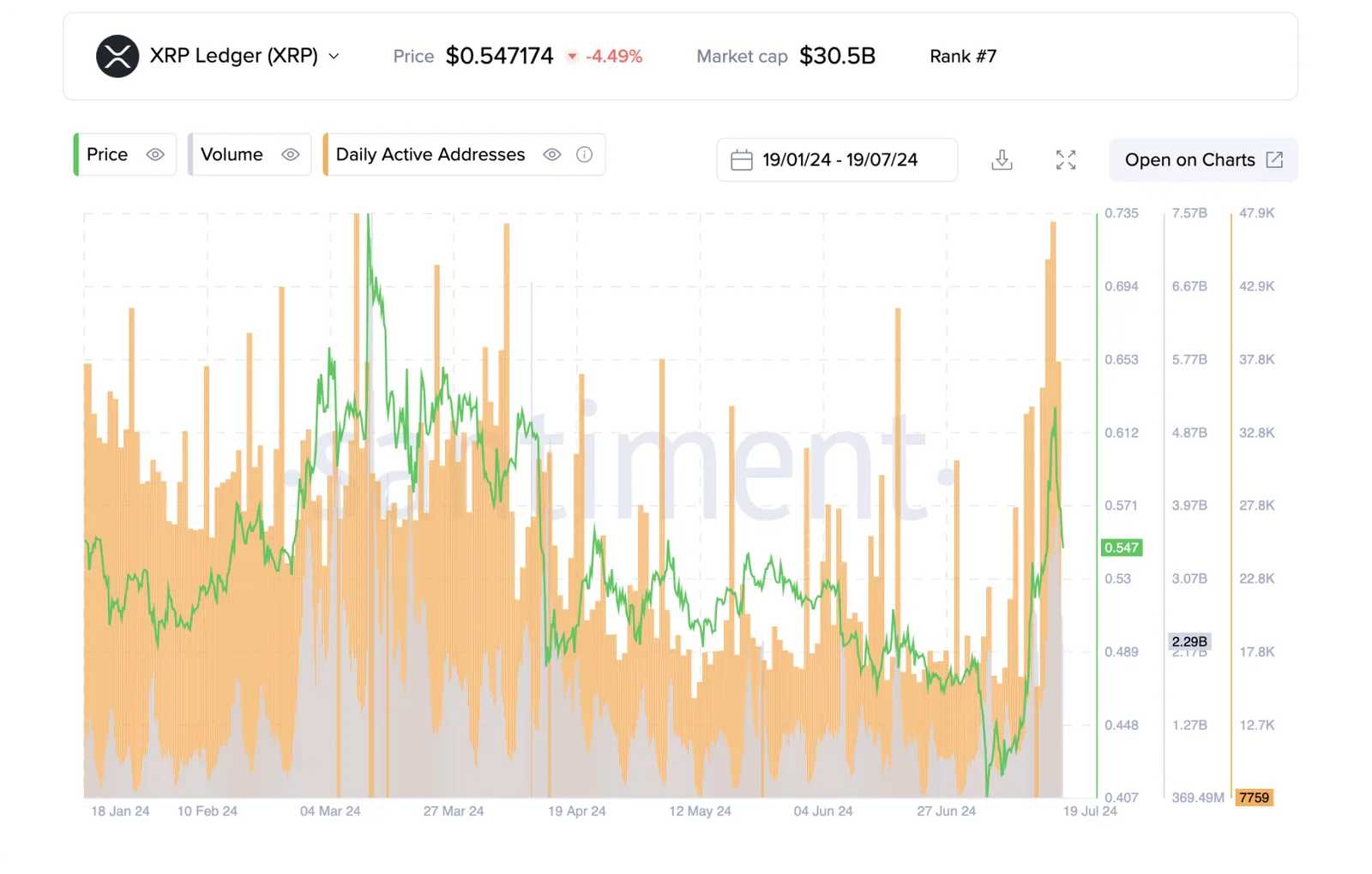 bitcoin index s&p index xrp
