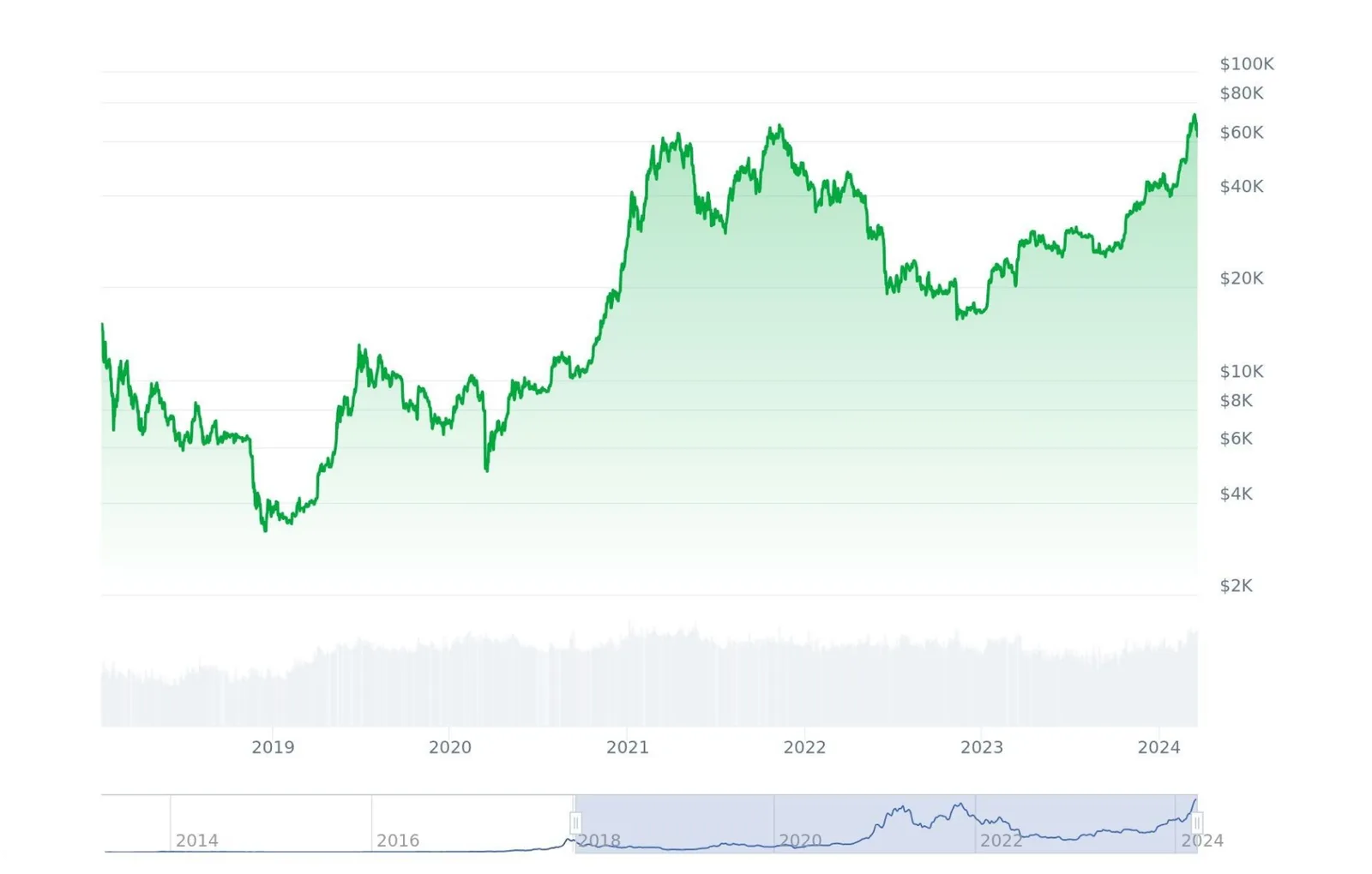 bitcoin mining profit