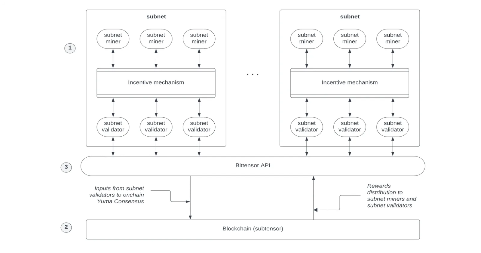 bittensor tao crypto
