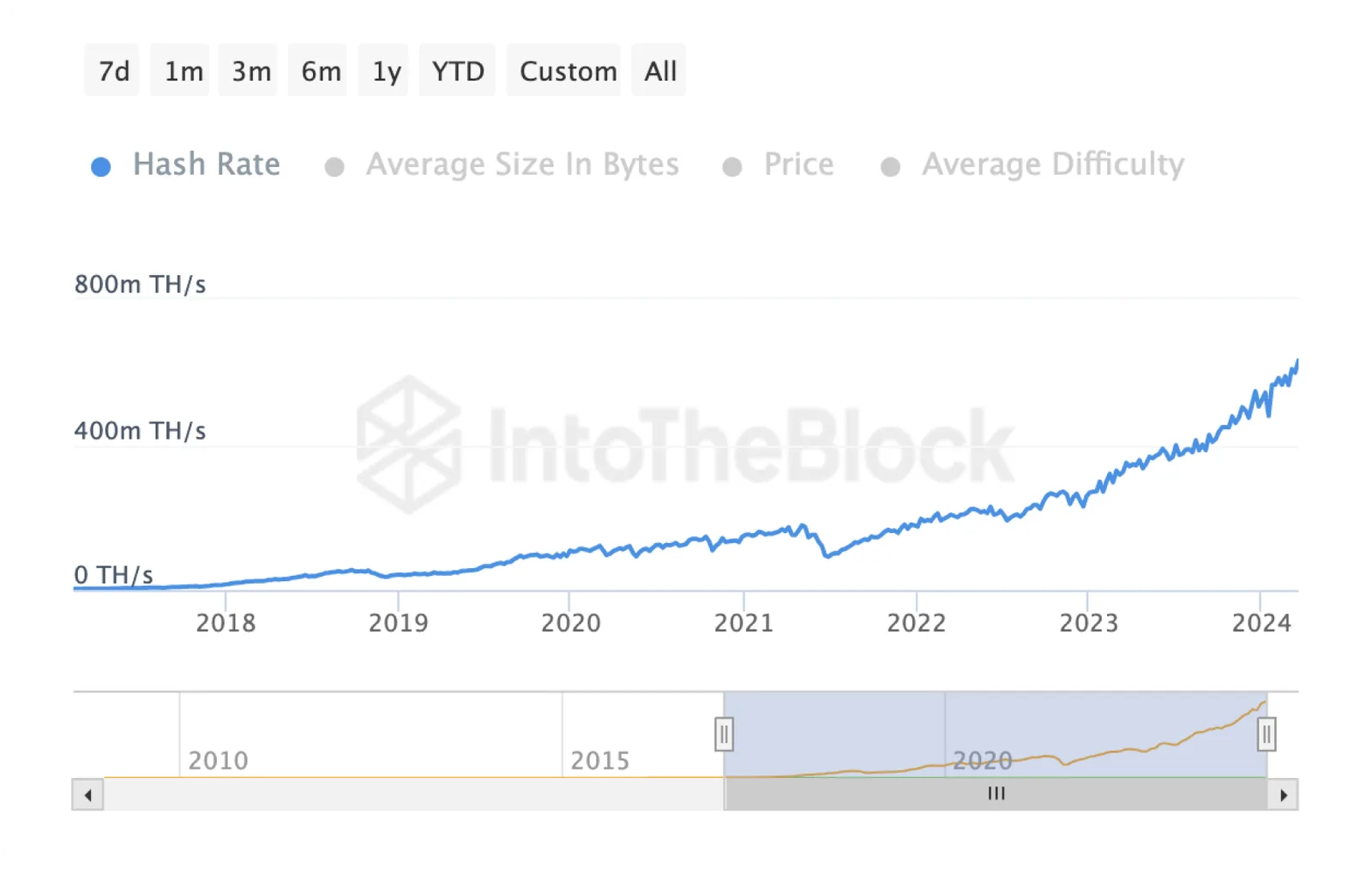 btc mining hashrate