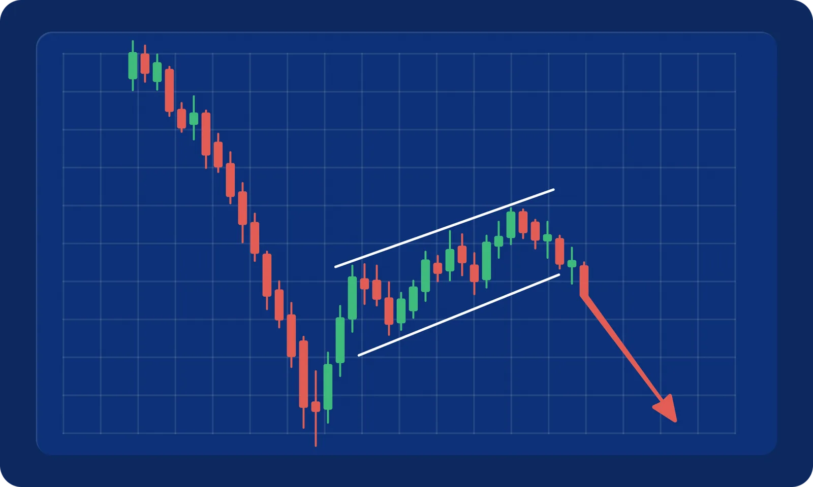 bull flag bear flag trading