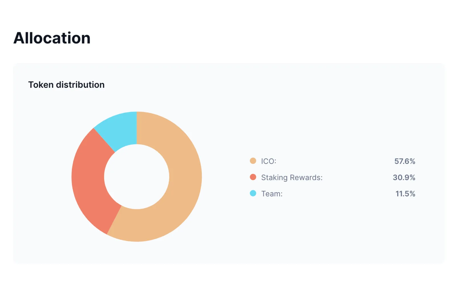 cardano ouroboros protocol