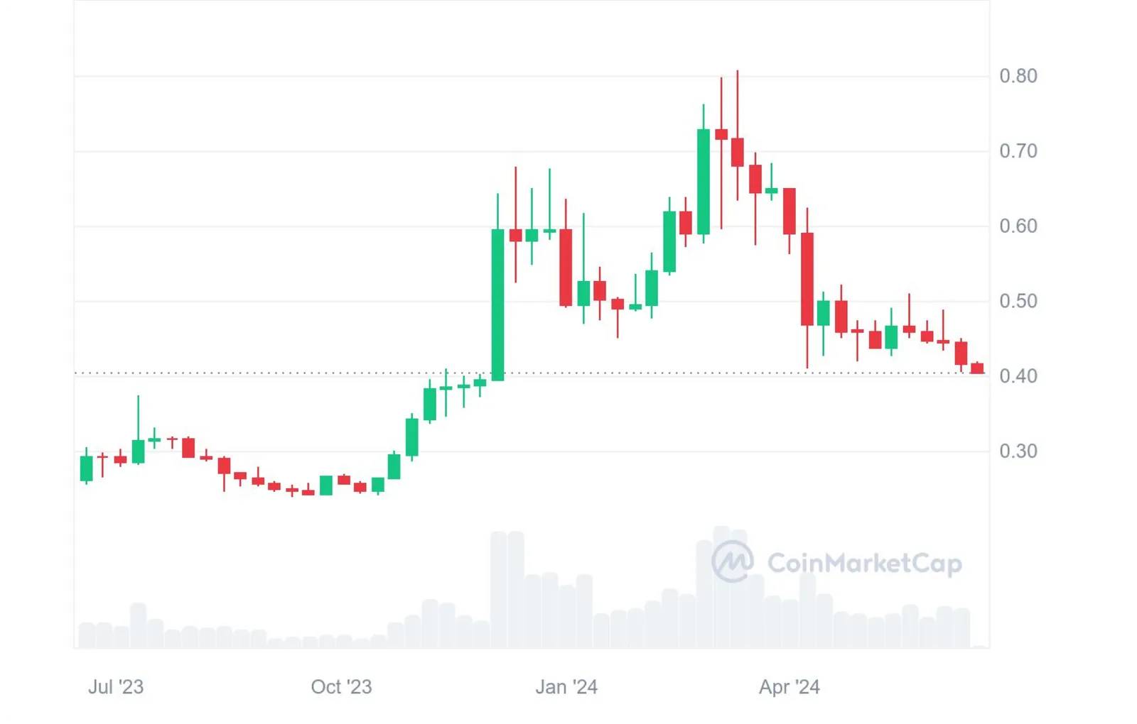 cardano project