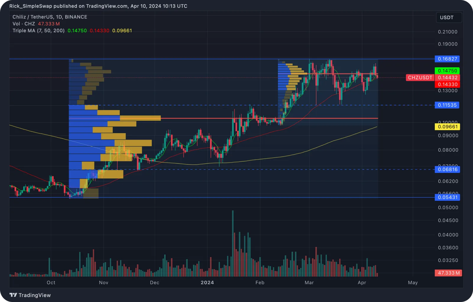 chz cryptocurrency tech analysis