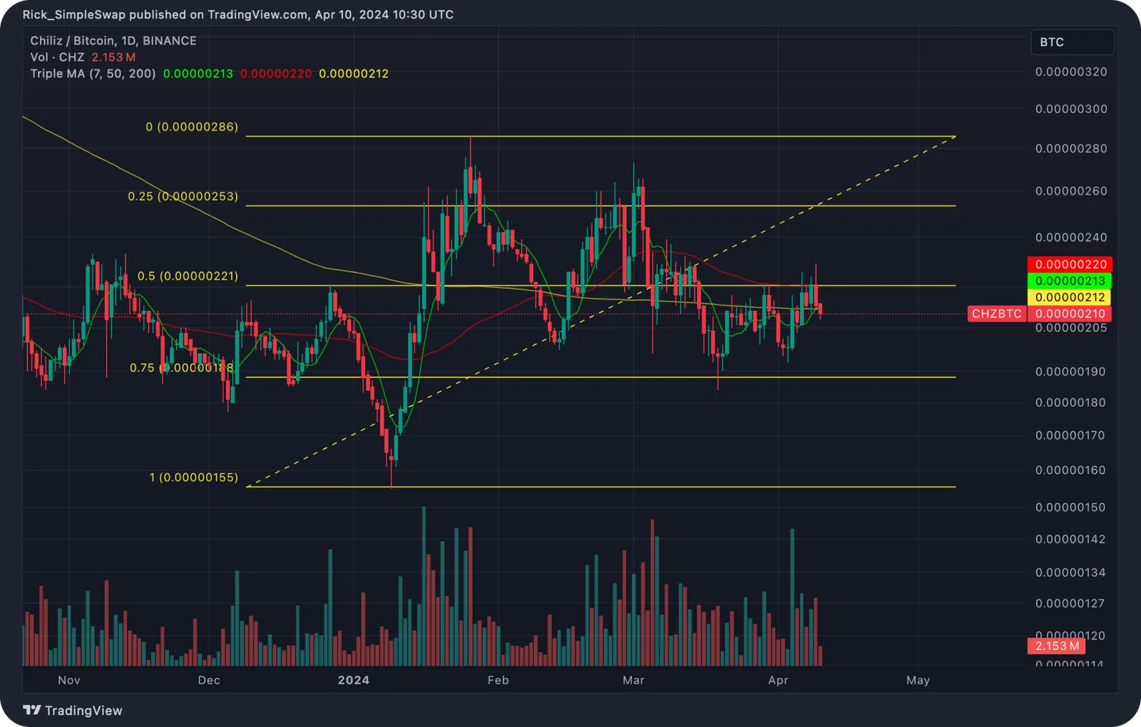 chz price prediction