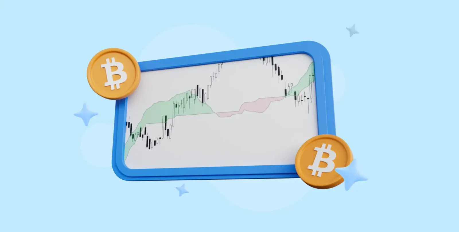 ema madc ichimoku indicators