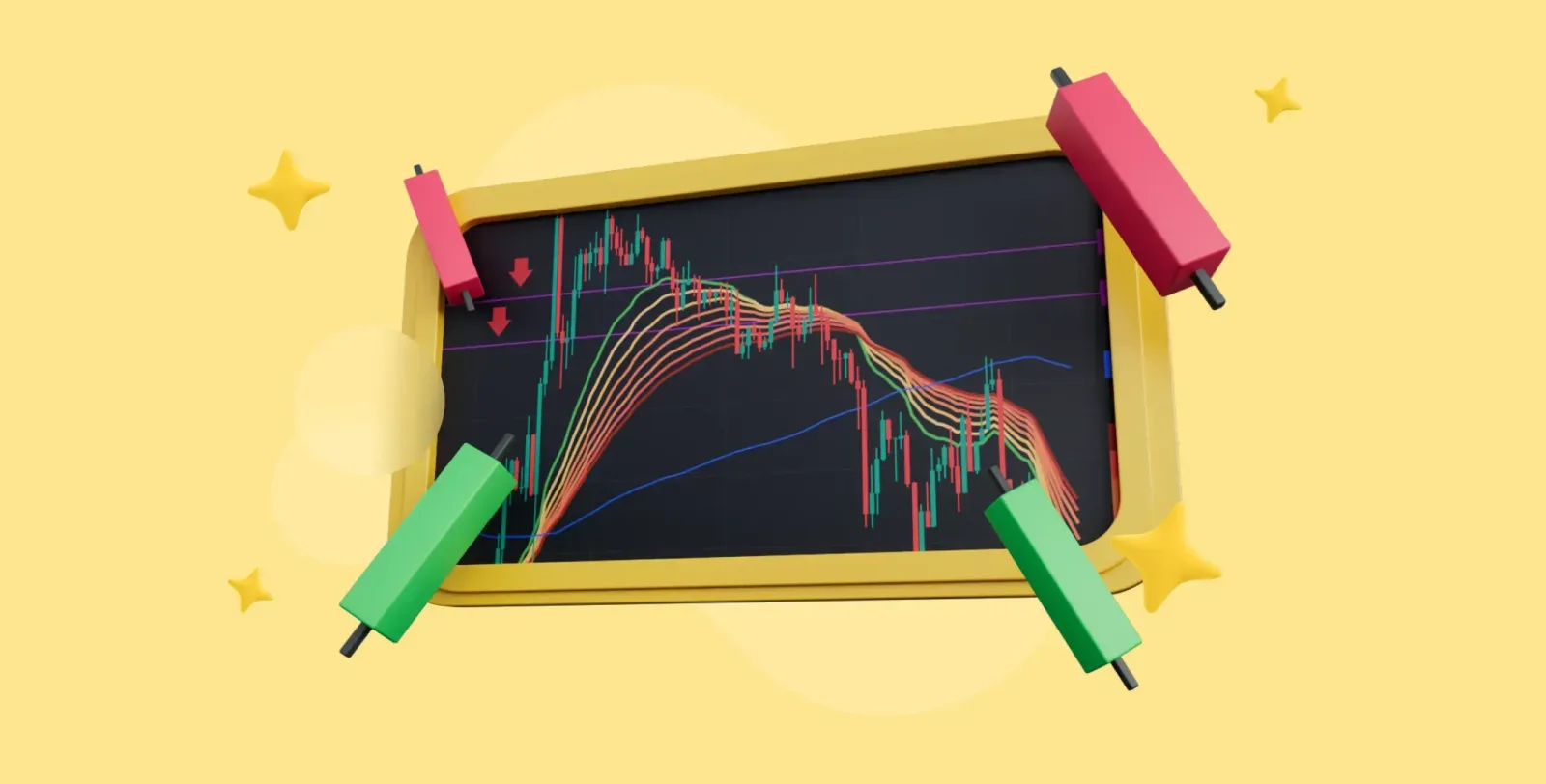 ma ema trading indicators