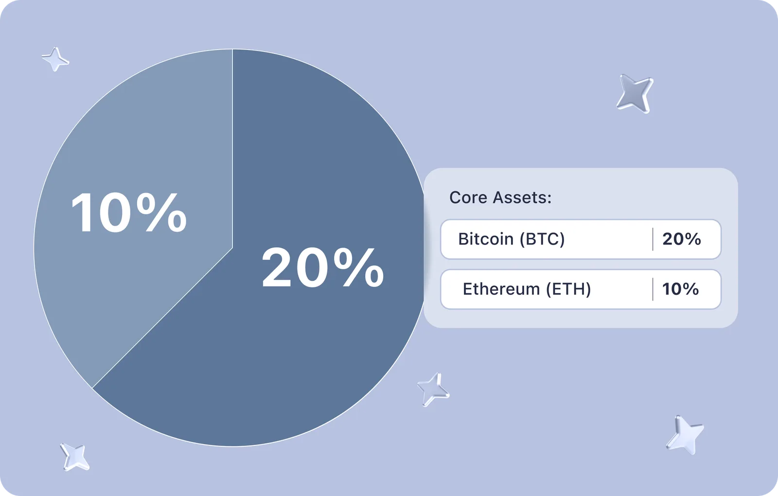 crypto portfolio btc eth