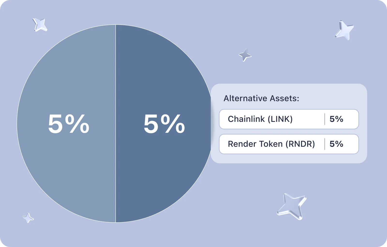 crypto portfolio cjainlink link rndr