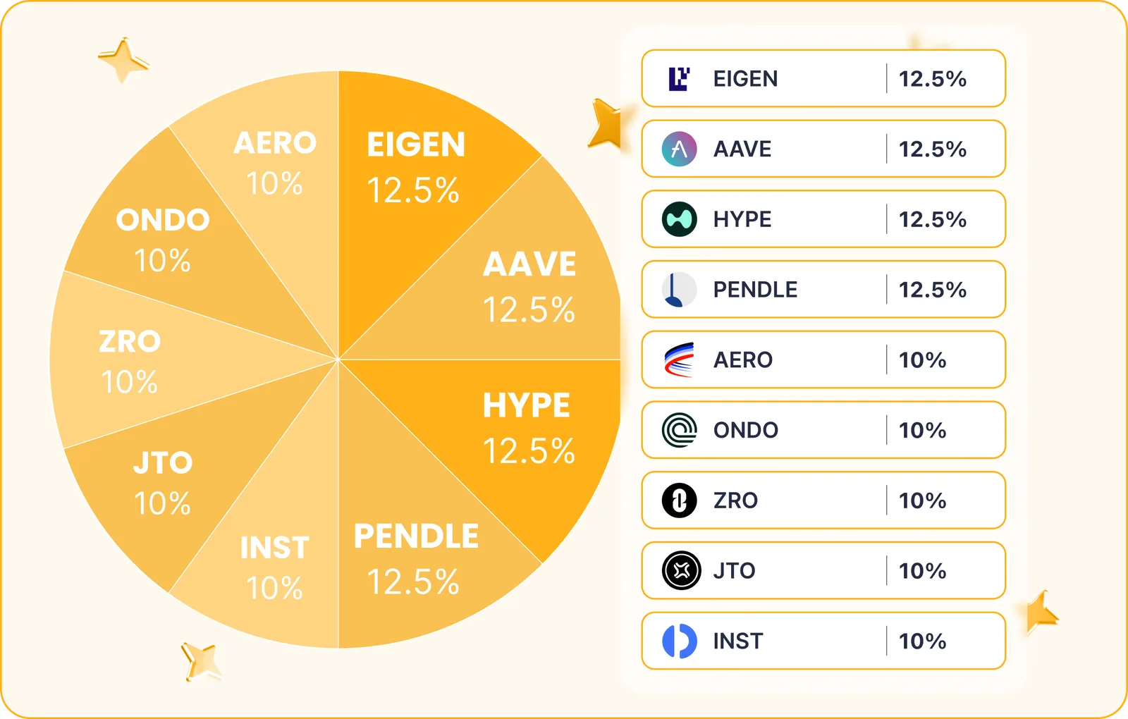 crypto portfolio defi aerodrome finance