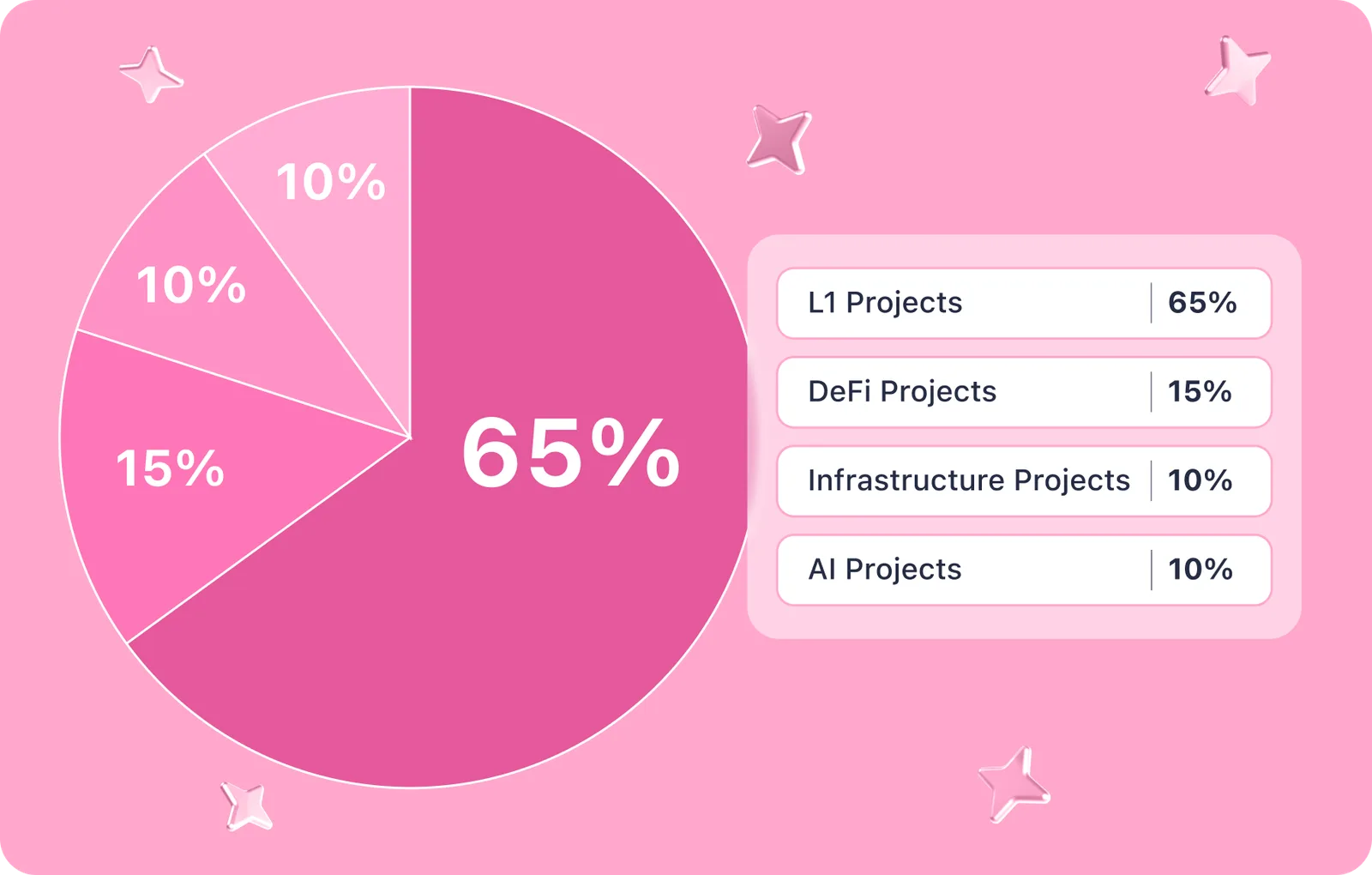 crypto portfolio defi layerone