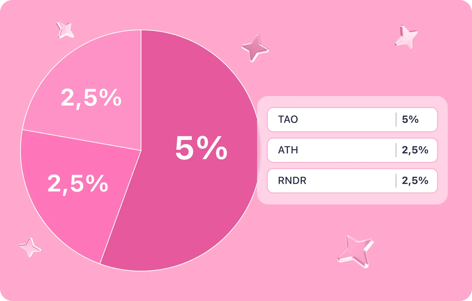 crypto portfolio tao ath rndr
