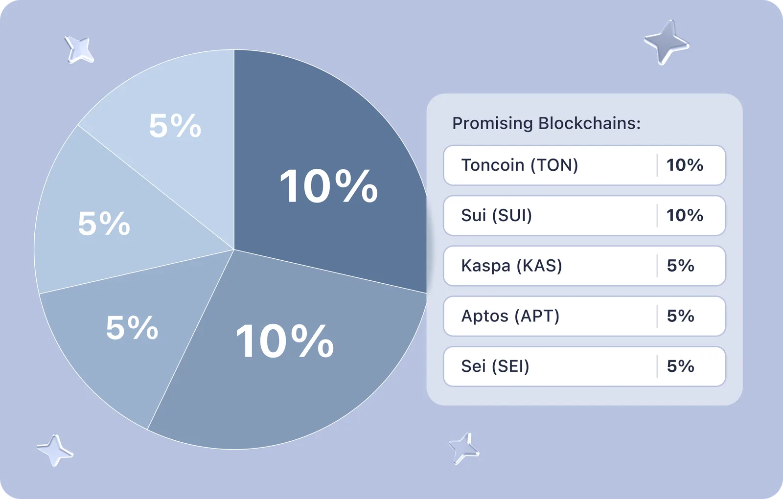 crypto portfolio ton sui kaspa aptos sei