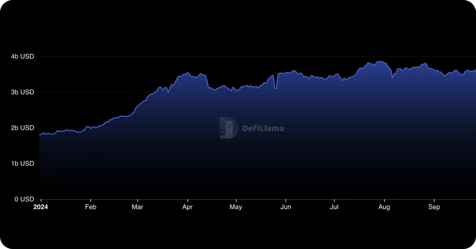 decentralized exchange dex