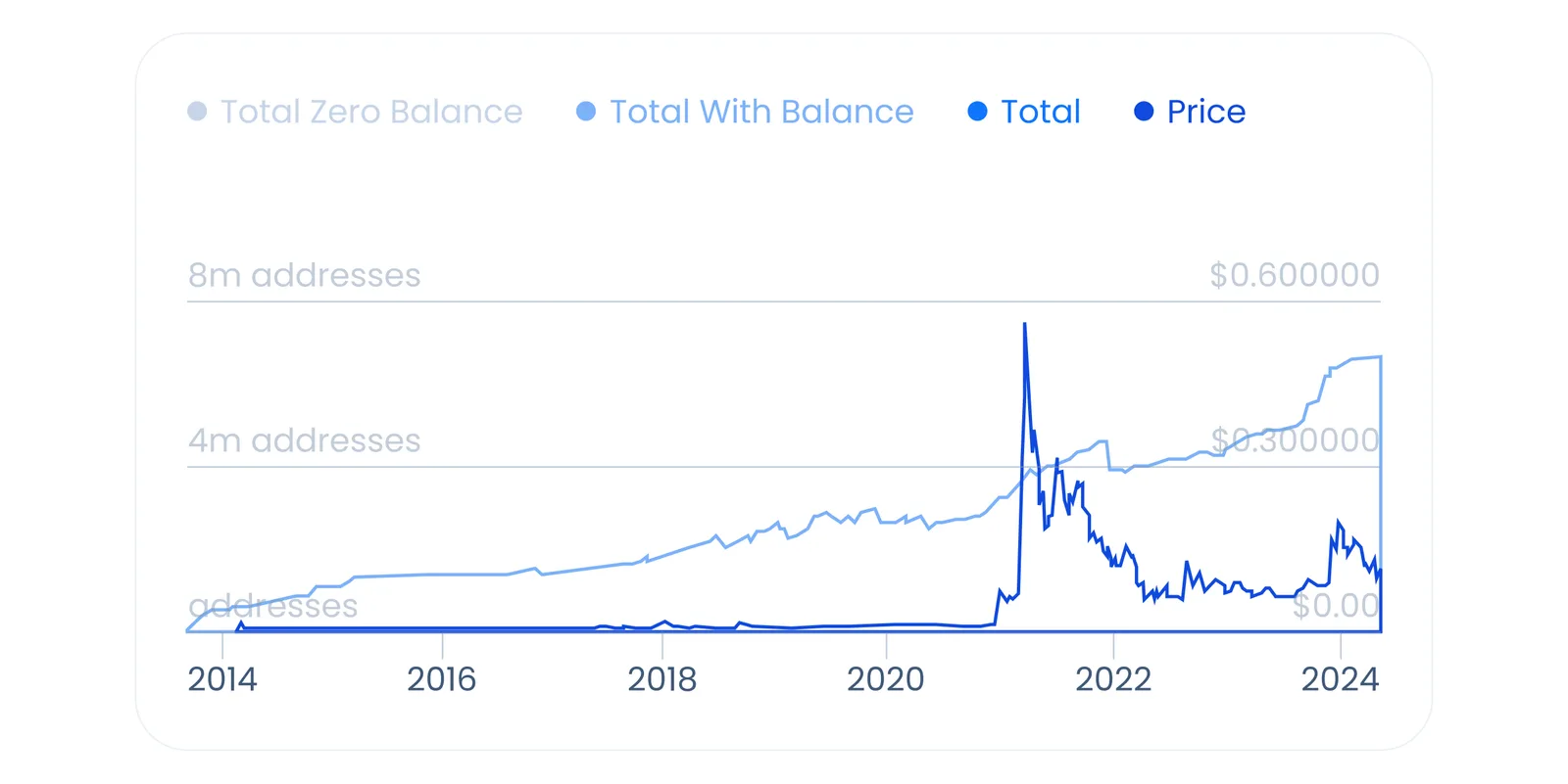 dogecoin crypto