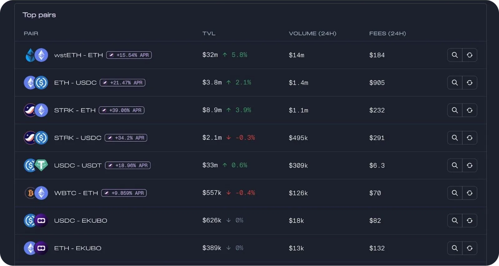 ekubo protocol liquidity pools
