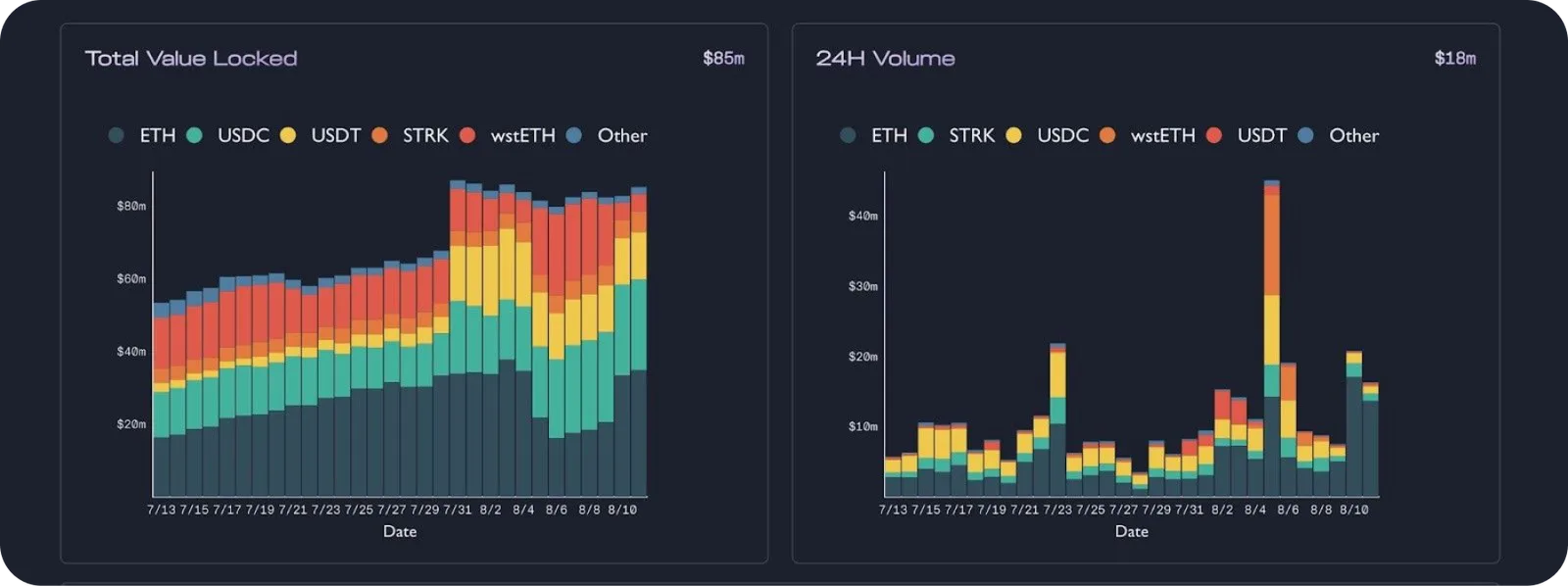 ekubo protocol starknet